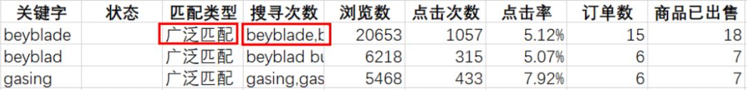 shopee廣告投放技巧-有哪些投放策略